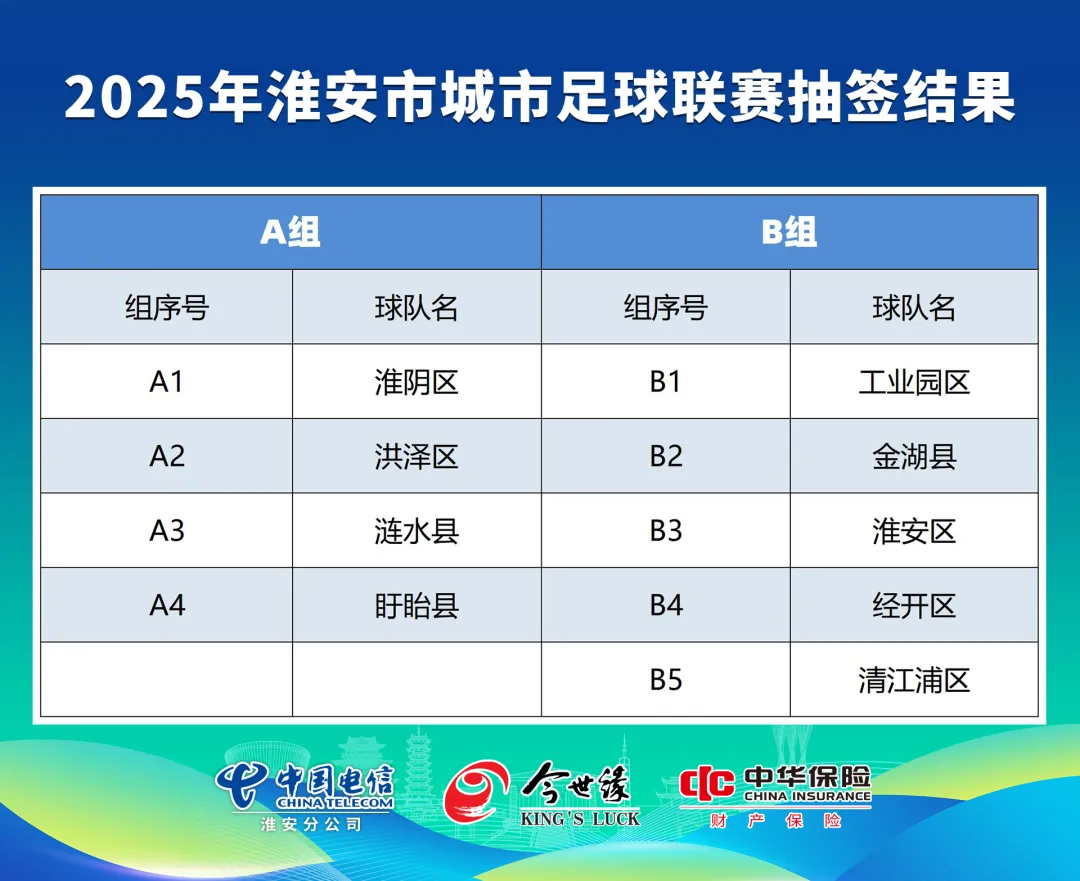 “淮超”抽签结果出炉！金湖......